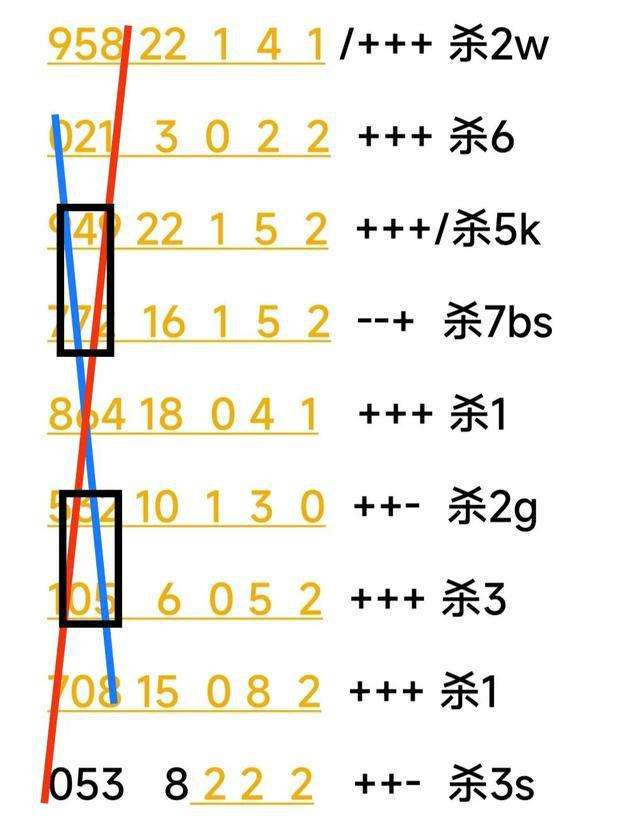 二尾4码中特(2014+精准3尾中特)