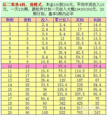 12码必中特(内部十码必中特)