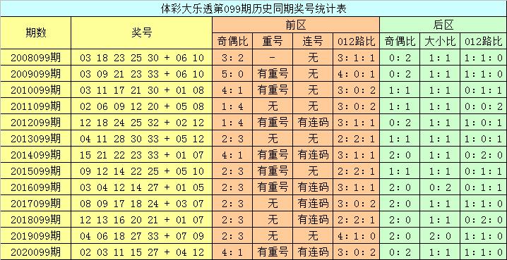 两码中特期期准两码(两码中特期期准免费公开)