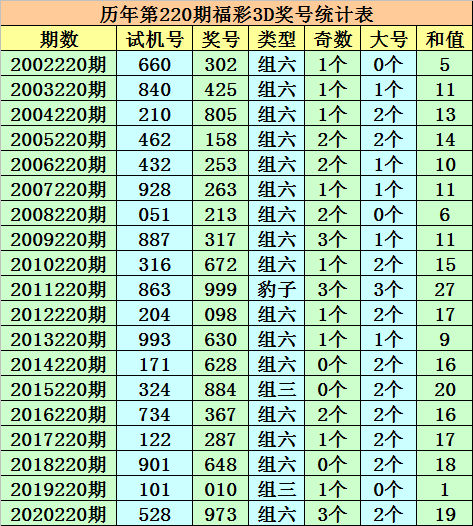 118期二码中特期期中(特10码期期必中118期)