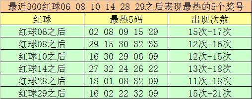 心水6码中特(104个人心水十码中特)