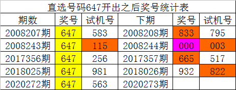 白小姐3o码中特(2021年白小姐三码中特)