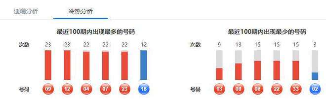 关于新公式14码中特的网址的信息