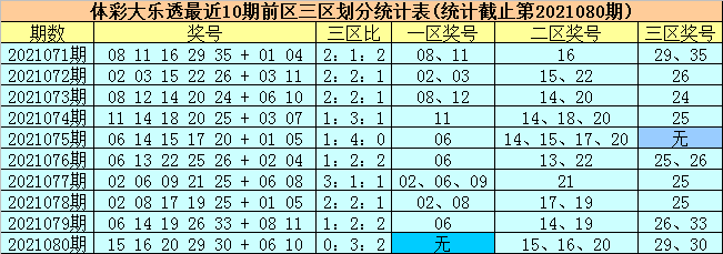 108期30码期必中特(30码期期必中特第17期)