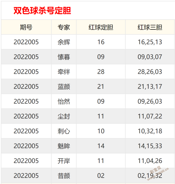 005期3码中特(090期内部三码中特)