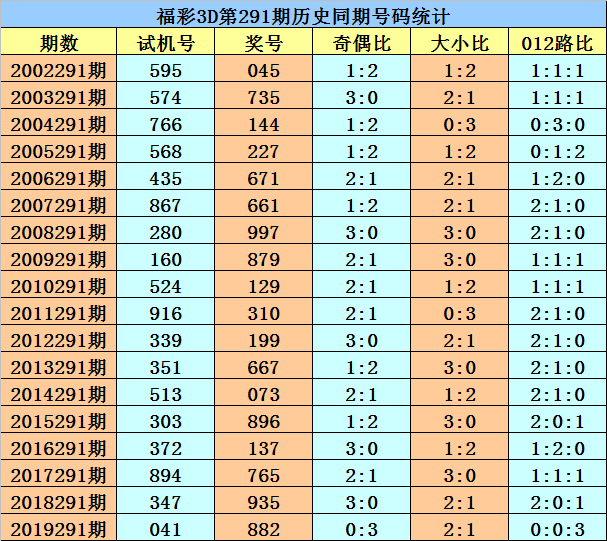 137期18码中特的简单介绍