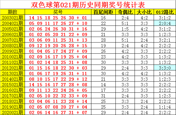 香港好彩(8码中特)的简单介绍