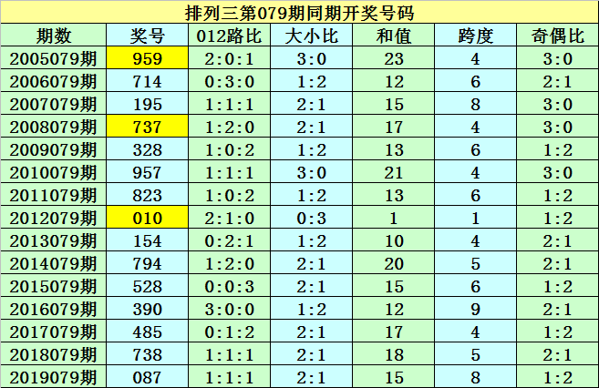 特肖一码中(一肖一码一期准确码中特马)