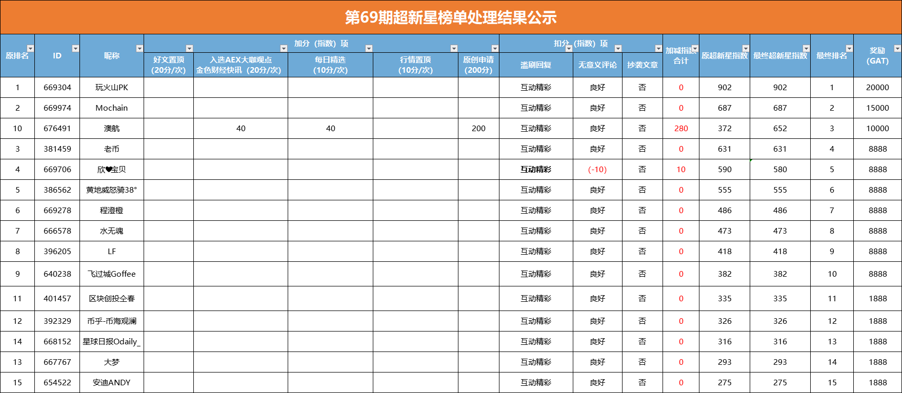 74期3码中特(3码中特期期准,三码中特)