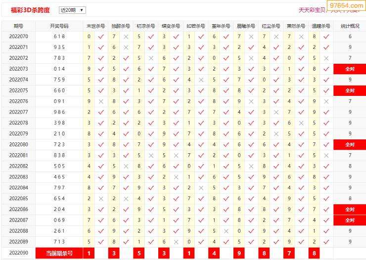 第090期四方码中特(090期内部三码中特图)