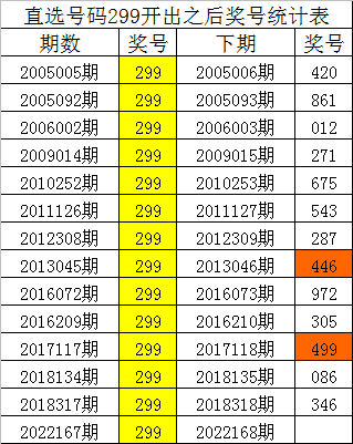 6码中特公式(15码中特方法公式)