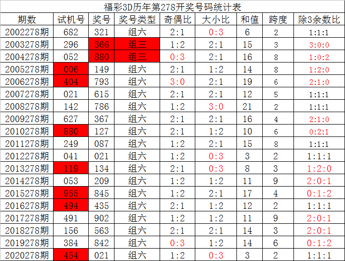 6码中特公式(15码中特方法公式)