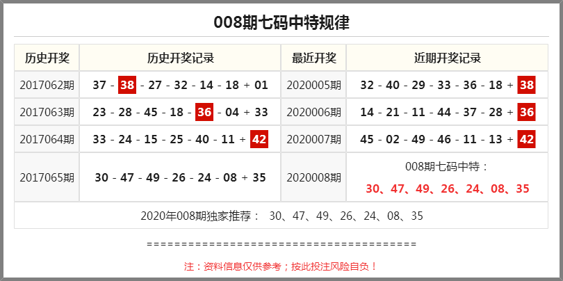 王中王彩码中特资料(王中王精选五码中特16049)