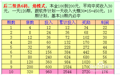 特10码期期必中(特10码期期必中图片141期)