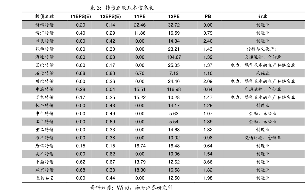 中金论坛7码中特(七码中特2018资料)