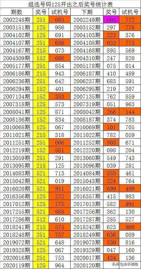 白姐20码中特(白小姐二十四码中特)