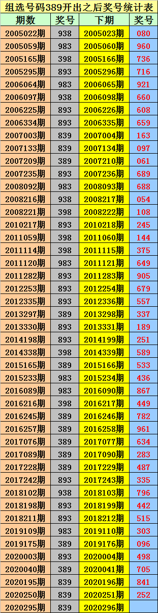 29期五码中特(19期+三码中特)