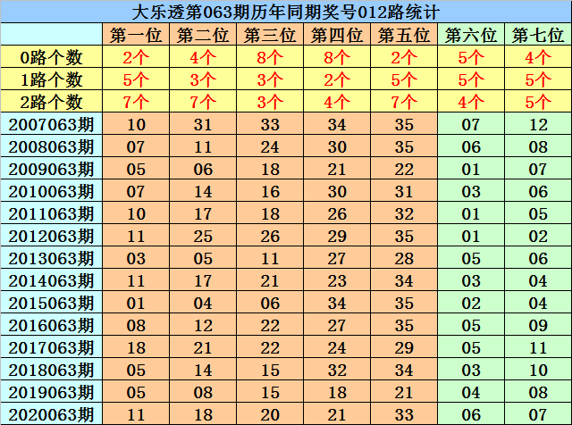 063期24码必中特(201702期25码中特)