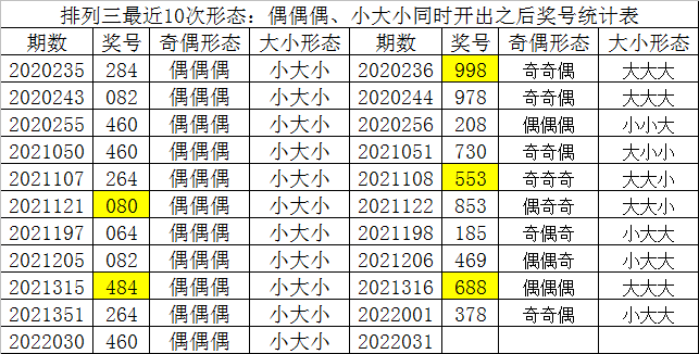 031期6码中特(005期三码中特图)