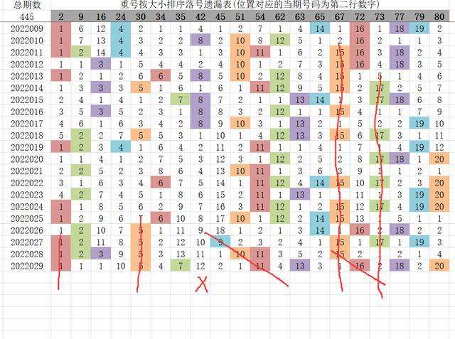 67期30码中特表(今期36码期期必中特图)