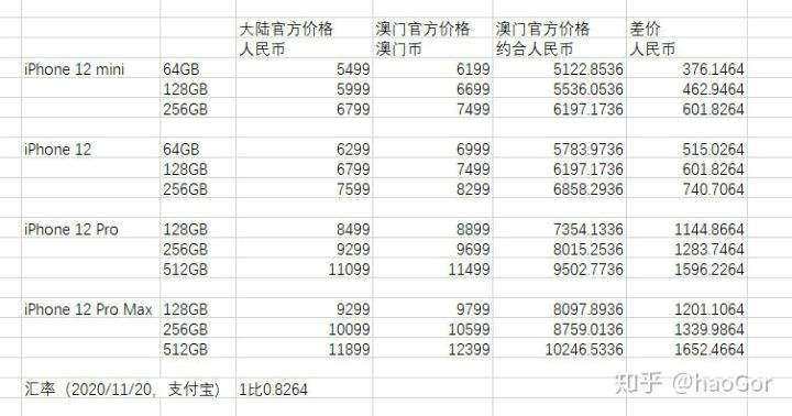 澳门资料12码中特的简单介绍