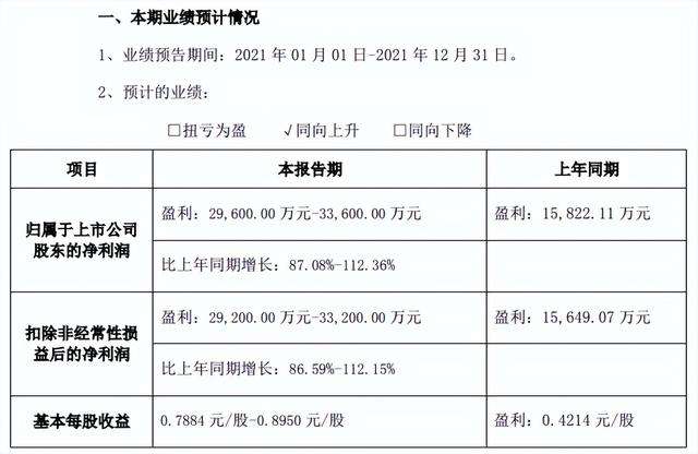 关于滴血天子8码中特的信息