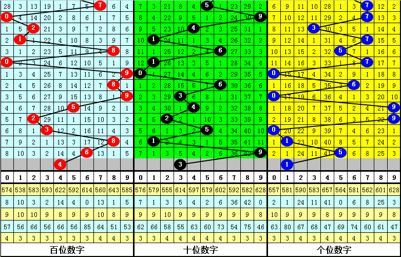 关于135期管家婆五码中8特的信息