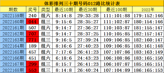 白姐24码中特(白小姐五码中特特准)