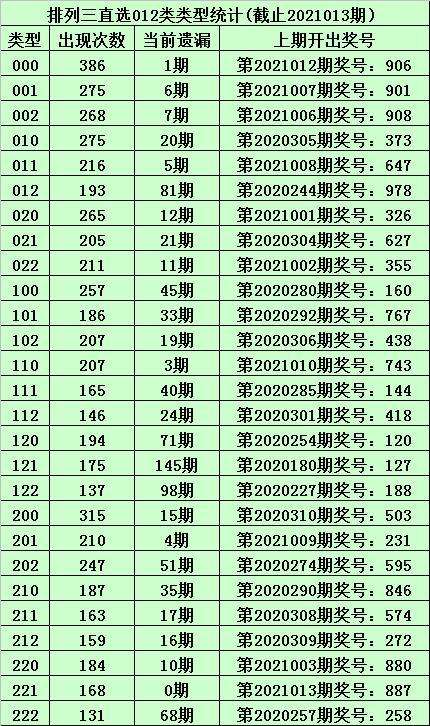 六码中特145期(145期三码中特图)