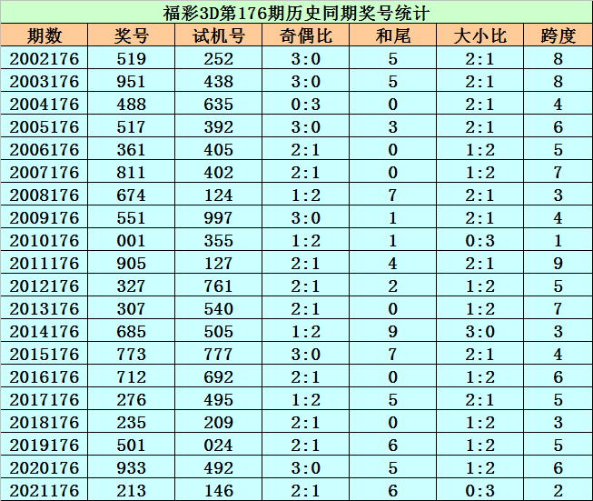 六码中特145期(145期三码中特图)