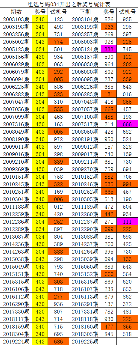 白小姐20码中特110期(特选特准24码期期中,白小姐全年免费精选)