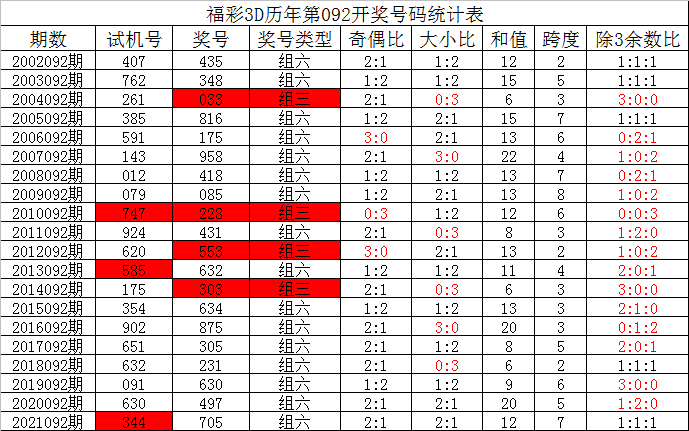 134期8码中特(148期24码必中特)