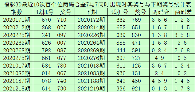 3d开奖结果四肖八码中特的简单介绍