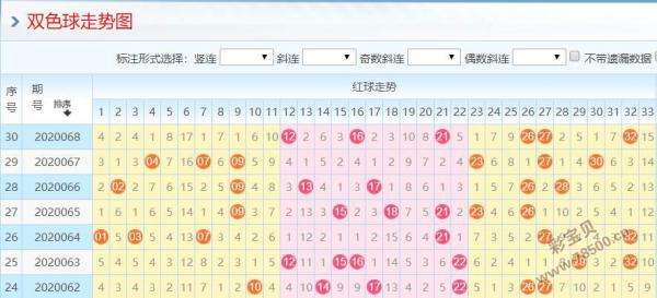 关于神龙宝刀2码中特的信息