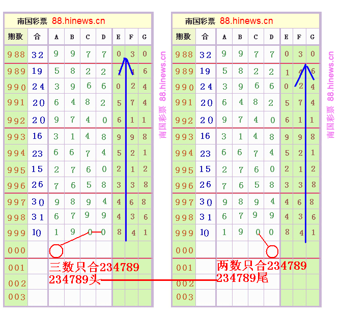 包含一九九七彩票论坛七码中特的词条