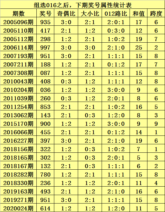 特中1码一(一码免费中特)