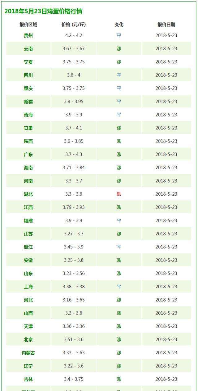 5肖五码最准中特2018的简单介绍