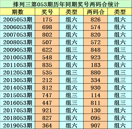 特10码期期必中118期(特10码期期必中图片141期)