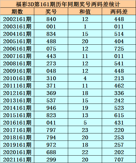 特10码期期必中118期(特10码期期必中图片141期)