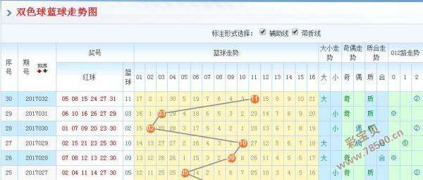 高手10码中特双色球预测(预测最准确十专家双色球开奖结果)