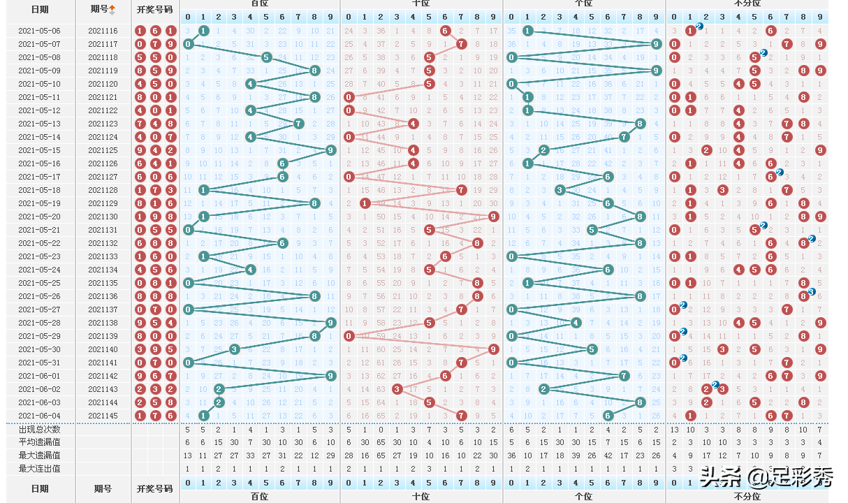 虎虎中特四码146期(2017年第一期四码中特)