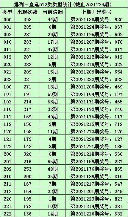 930好码十码期期免费中特(930好彩十码三期必中期期免费)