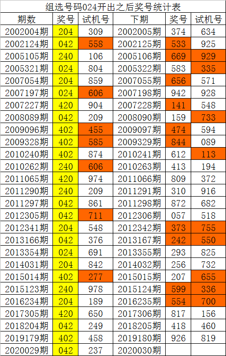 白姐24码中特(白小姐三码中特马)