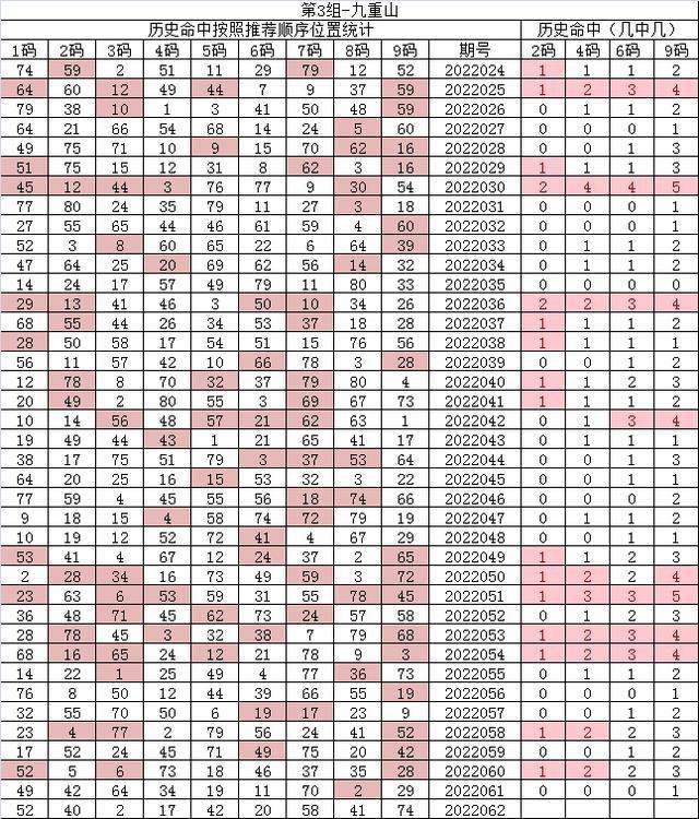 062期四肖8码中特(四肖八码期期准资料2019年066期)