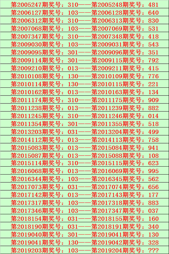 3码期期必中特2019(2019三十码期期必中特)