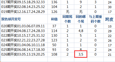 关于马免中特看五尾开什么码的信息