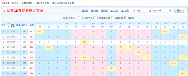 港彩五码五码中特(2018五码中特资料)