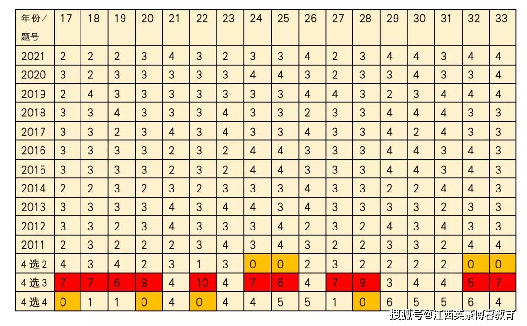 2016年ー码中特规律(七码中特公式规律自动更新)