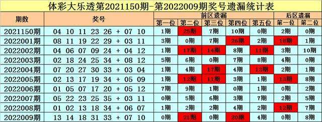 两码中特期期准急费(三码中特期期准免费公开)