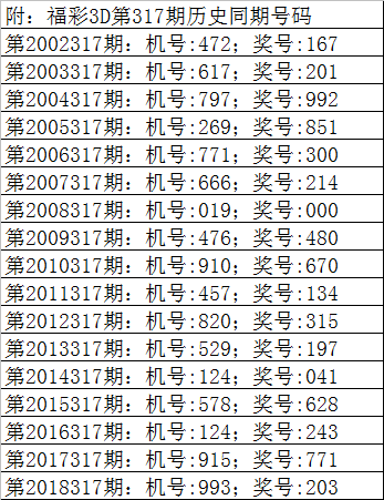 六肖6码中特(三肖六码中特免费开放)